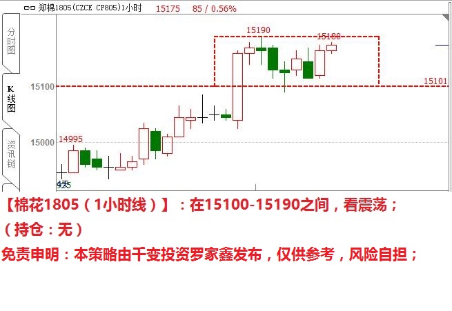 罗家鑫:1月9日期货交易策略