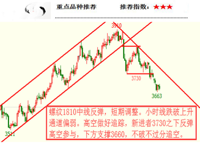 简一交易:6月27日期货高清图