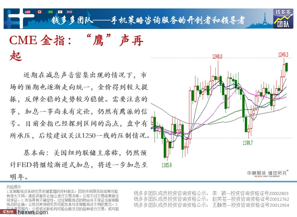 钱多多团队:12月6日外盘分析