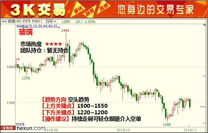 3K���ף�1��3���ڻ�������ͼ