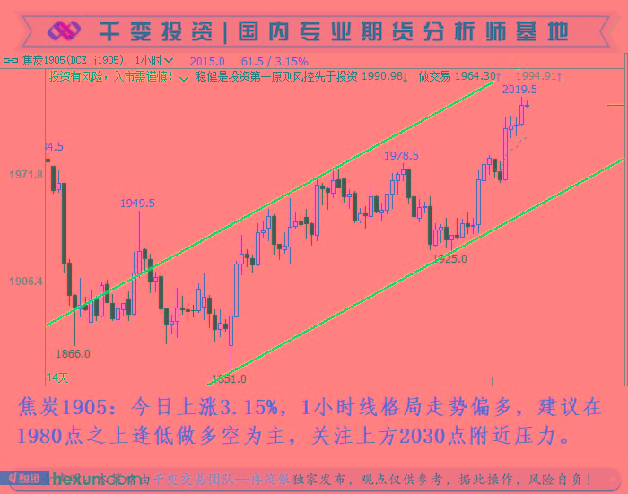 Ƚï����1��15�ս��ײ���