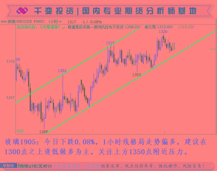 Ƚï����1��15�ս��ײ���