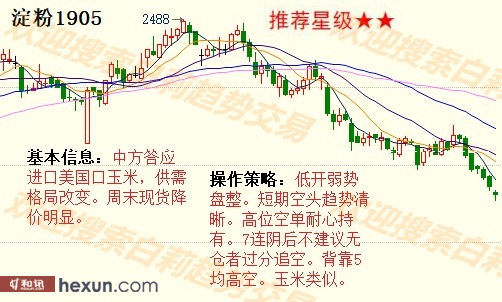 ����1��15�����ƽ�����ʾ