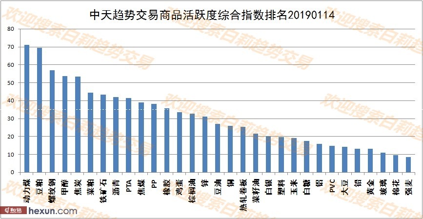 ����1��15�����ƽ�����ʾ