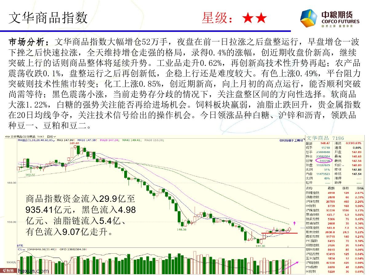 �����ݣ�1��17�ո�����ͼ