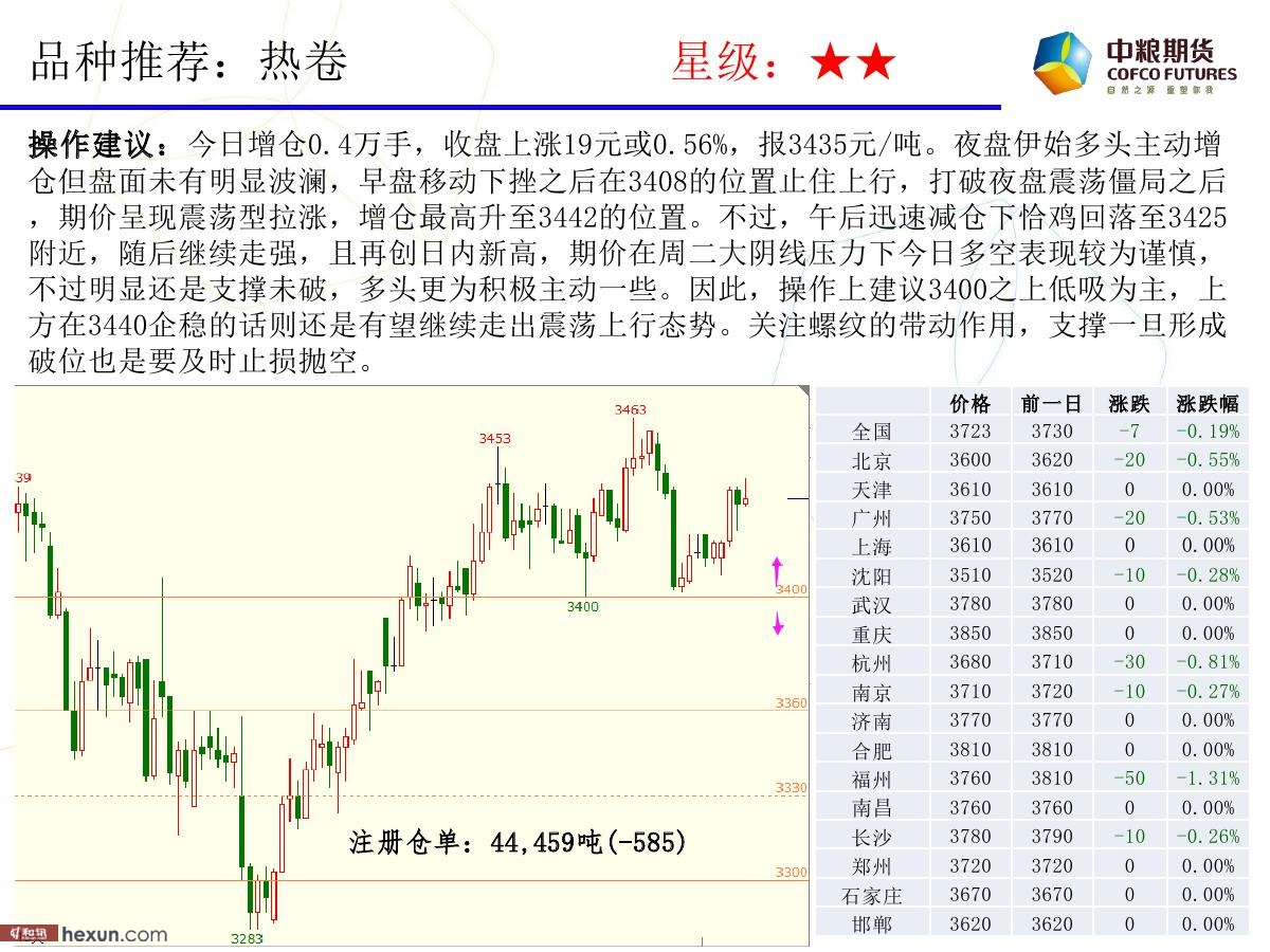 �����ݣ�1��17�ո�����ͼ