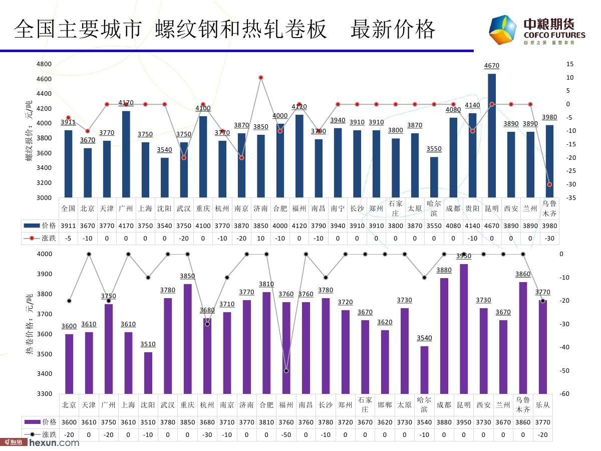 �����ݣ�1��17�ո�����ͼ