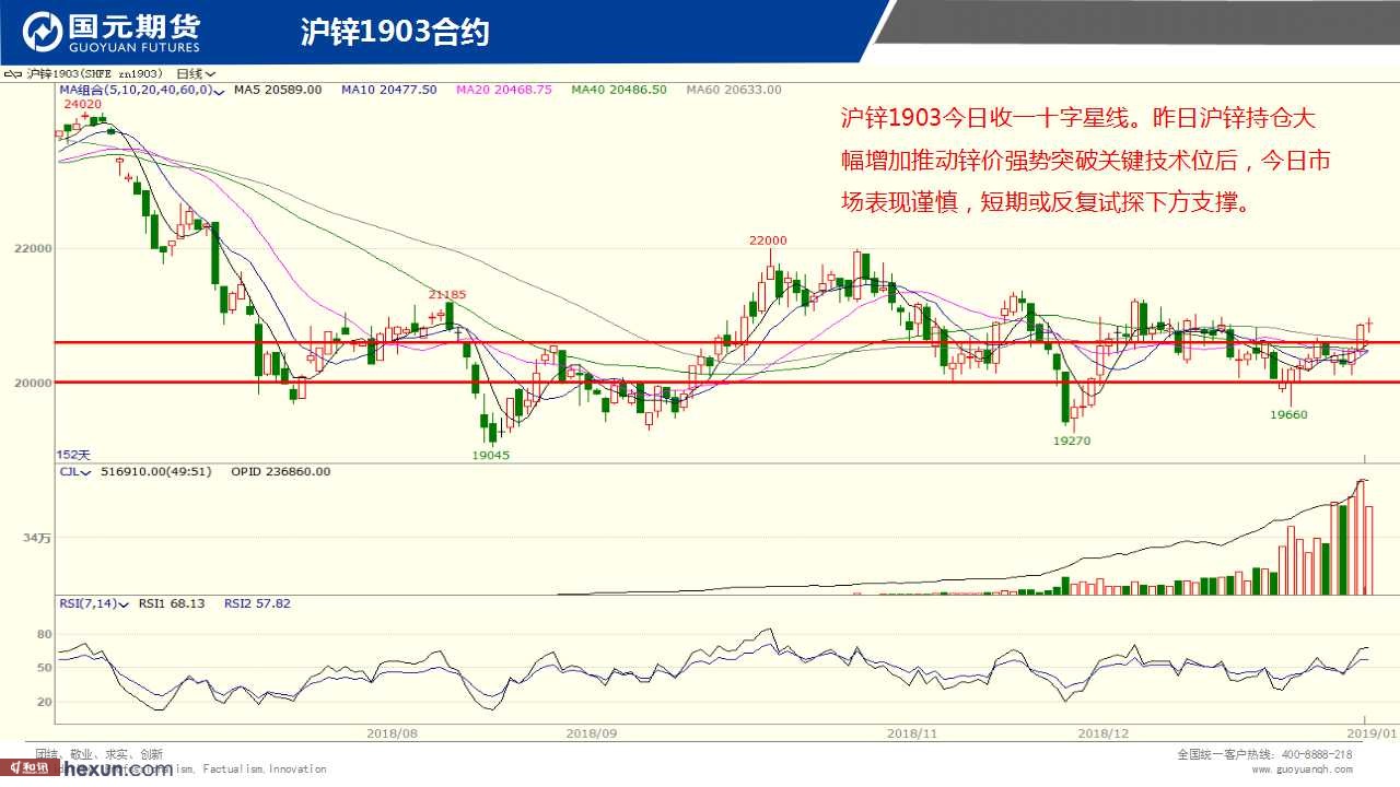 ��һ���ף�1��18���ڻ�����ͼ��