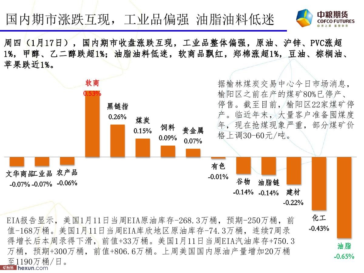 �����ݣ�1��18�ո�����ͼ