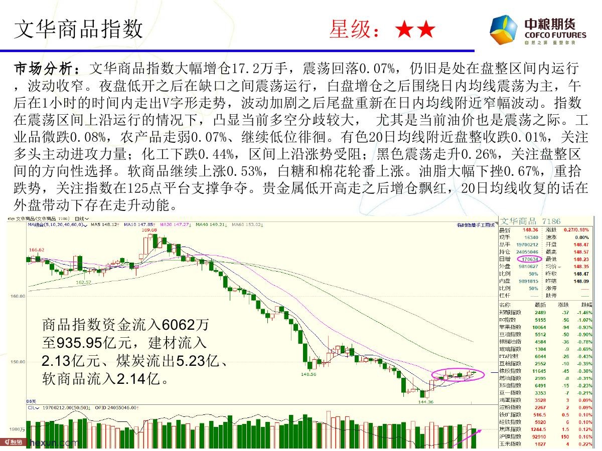 �����ݣ�1��18�ո�����ͼ