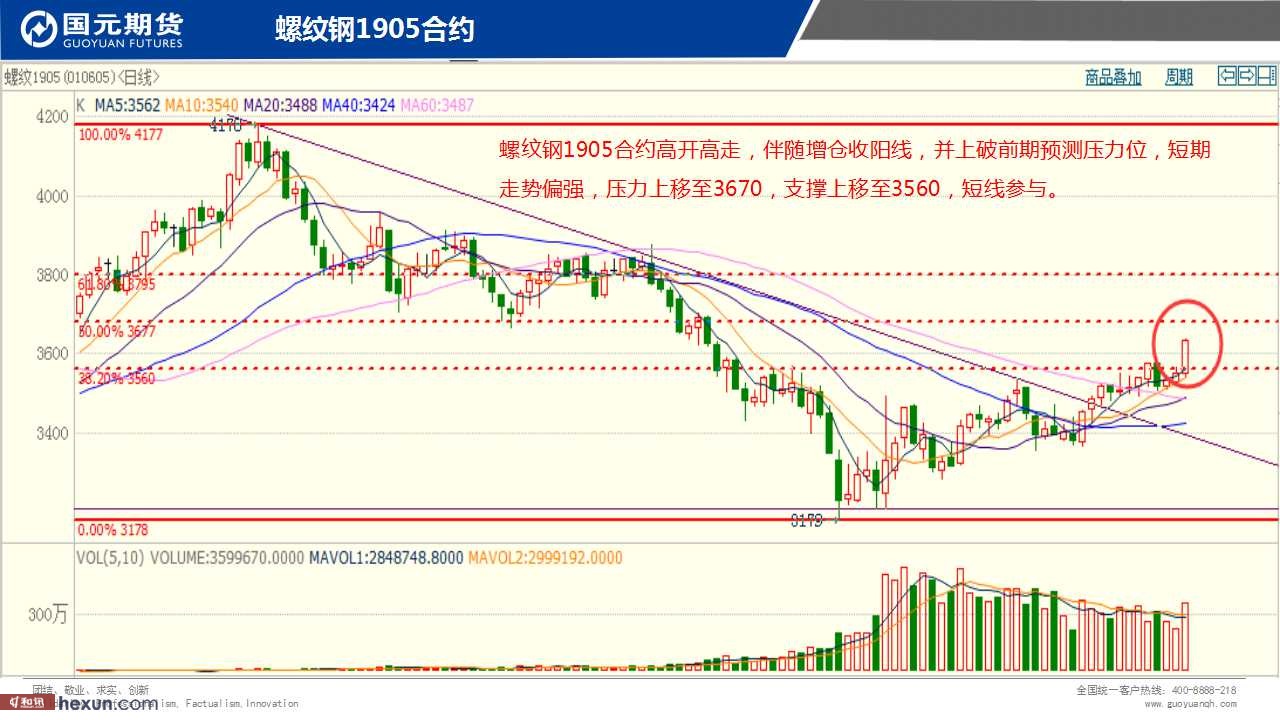 ��һ���ף�1��21���ڻ�����ͼ��