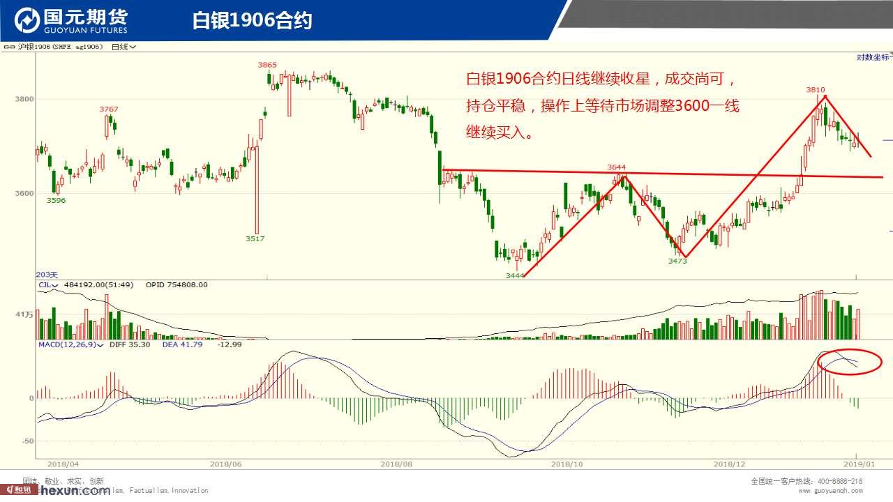 ��һ���ף�1��21���ڻ�����ͼ��