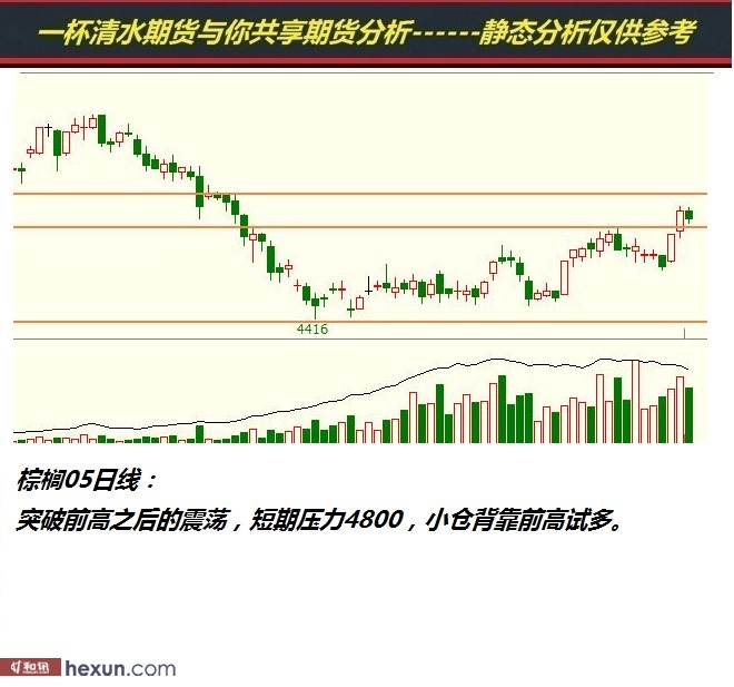 һ����ˮ��1��23���ڻ�����ͼ