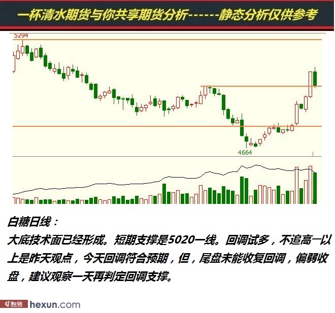 һ����ˮ��1��23���ڻ�����ͼ