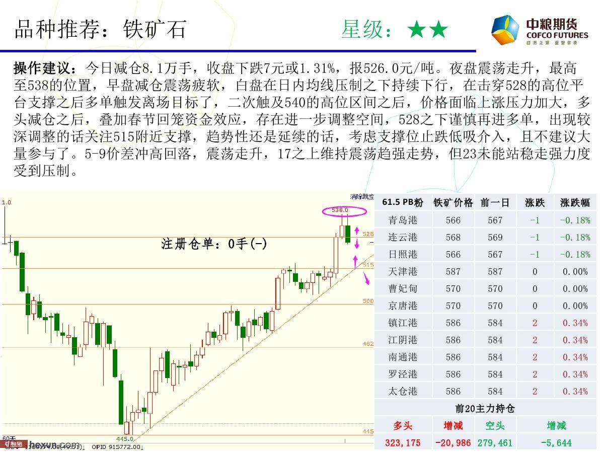 �����ݣ�1��23���ڻ�������ͼ