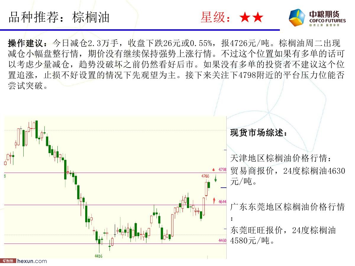 �����ݣ�1��23���ڻ�������ͼ