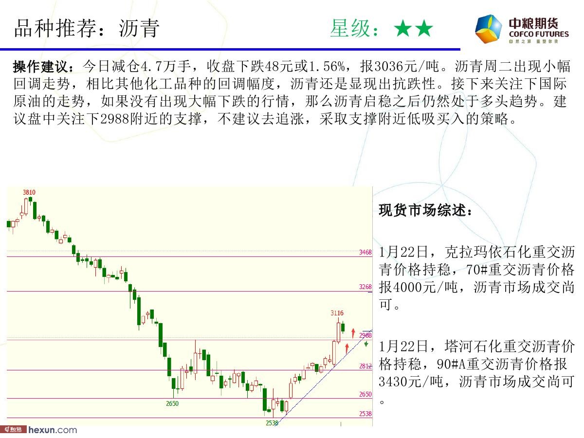 �����ݣ�1��23���ڻ�������ͼ