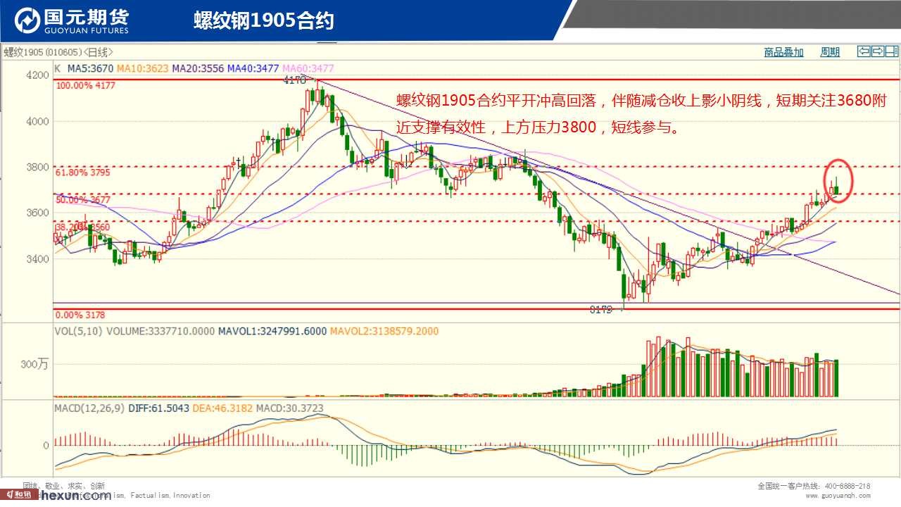 ��һ���ף�1��29���ڻ�����ͼ��