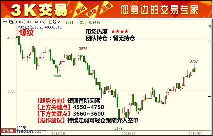 3K���ף�1��29���ڻ�������ͼ