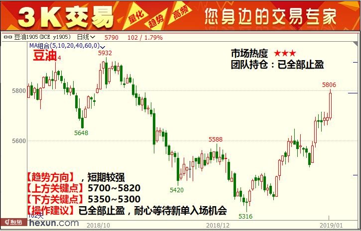 3K���ף�1��29���ڻ�������ͼ