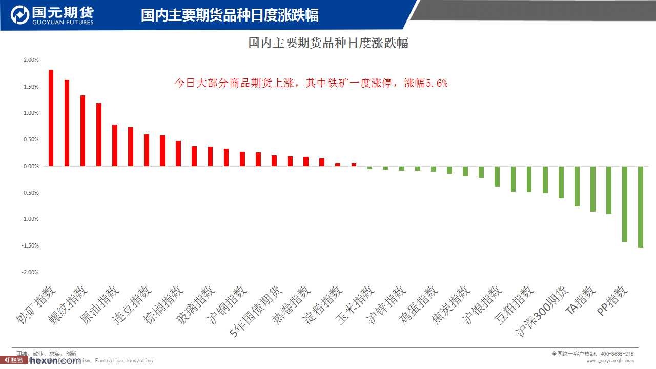 ��һ���ף�1��31����؛����D�M