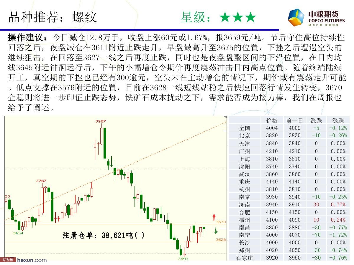 �����ݣ�2��19�ո�����ͼ