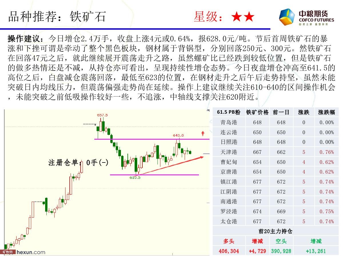 �����ݣ�2��19�ո�����ͼ