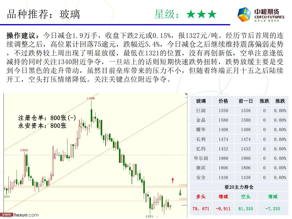 �����ݣ�2��19�ո�����ͼ