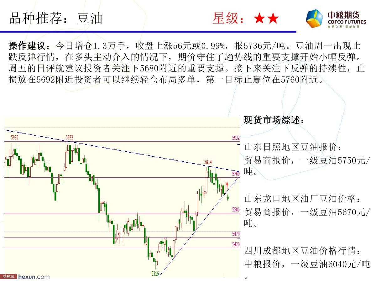 �����ݣ�2��19�ո�����ͼ