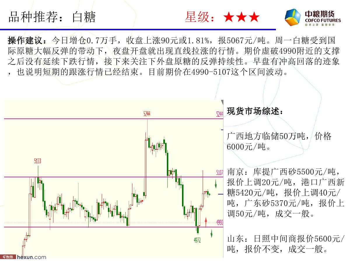 �����ݣ�2��19�ո�����ͼ