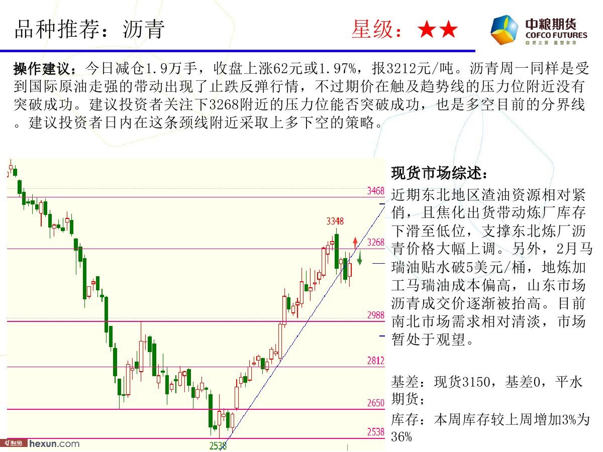 �����ݣ�2��19�ո�����ͼ