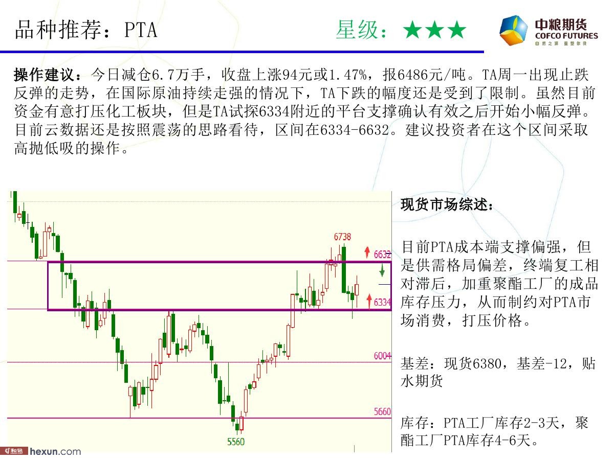 �����ݣ�2��19�ո�����ͼ