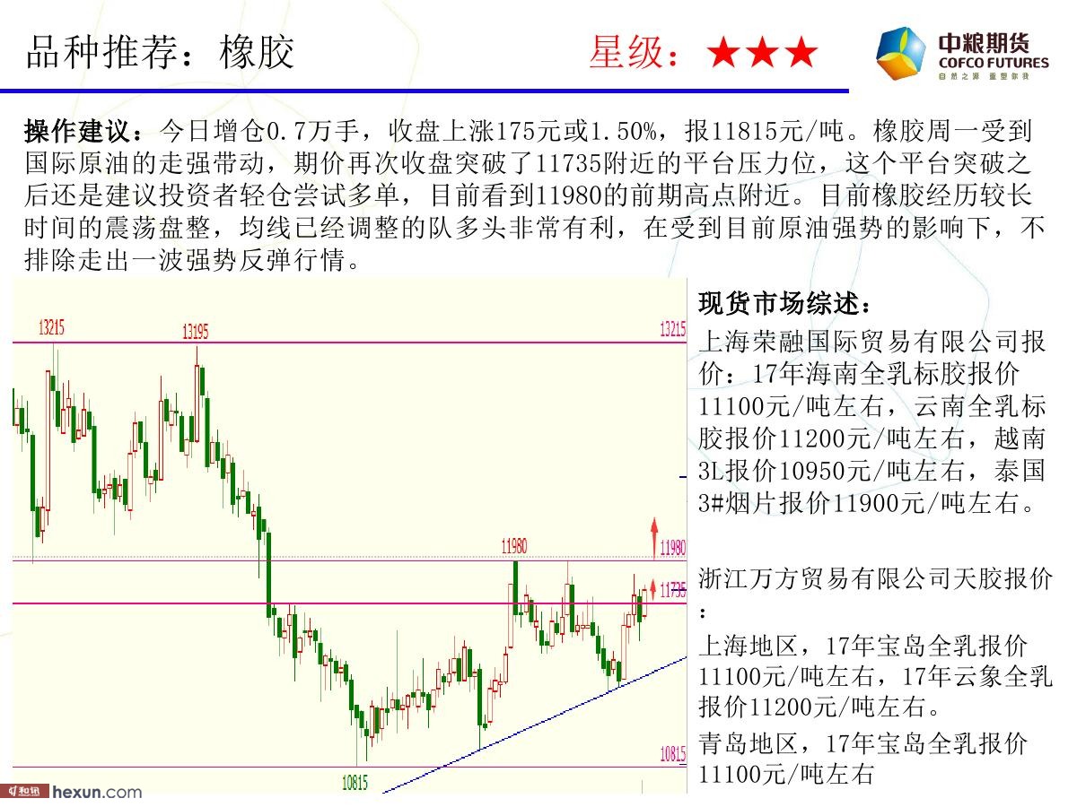 �����ݣ�2��19�ո�����ͼ