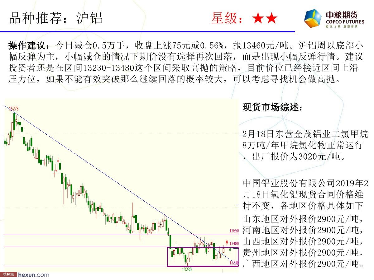 �����ݣ�2��19�ո�����ͼ