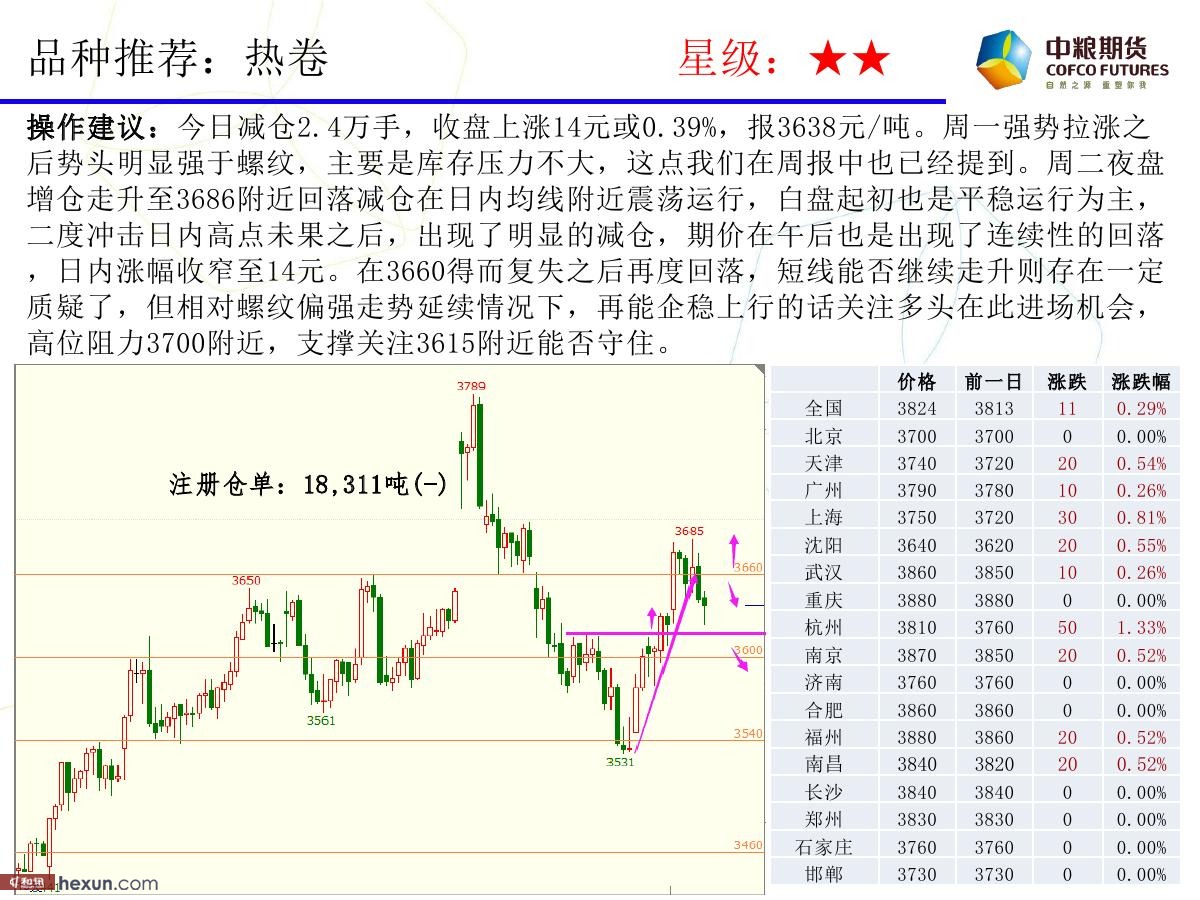 �����ݣ�2��20�ո�����ͼ