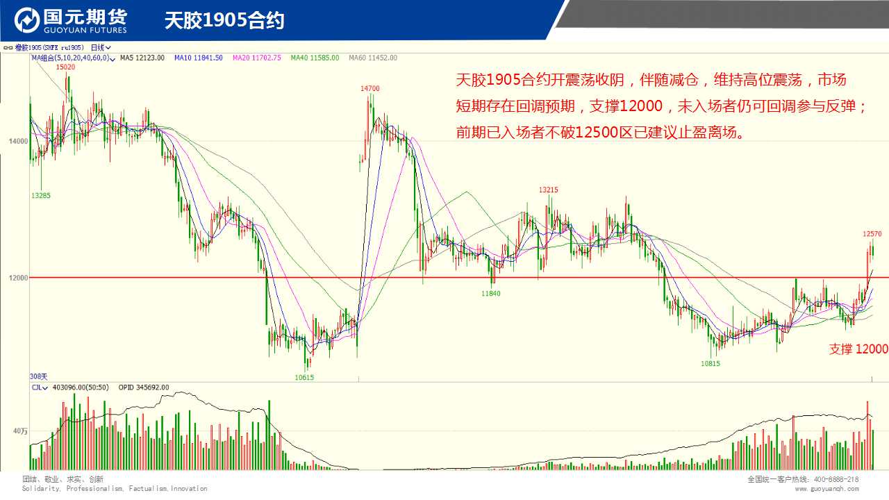 ��һ���ף�2��22����؛����D�M