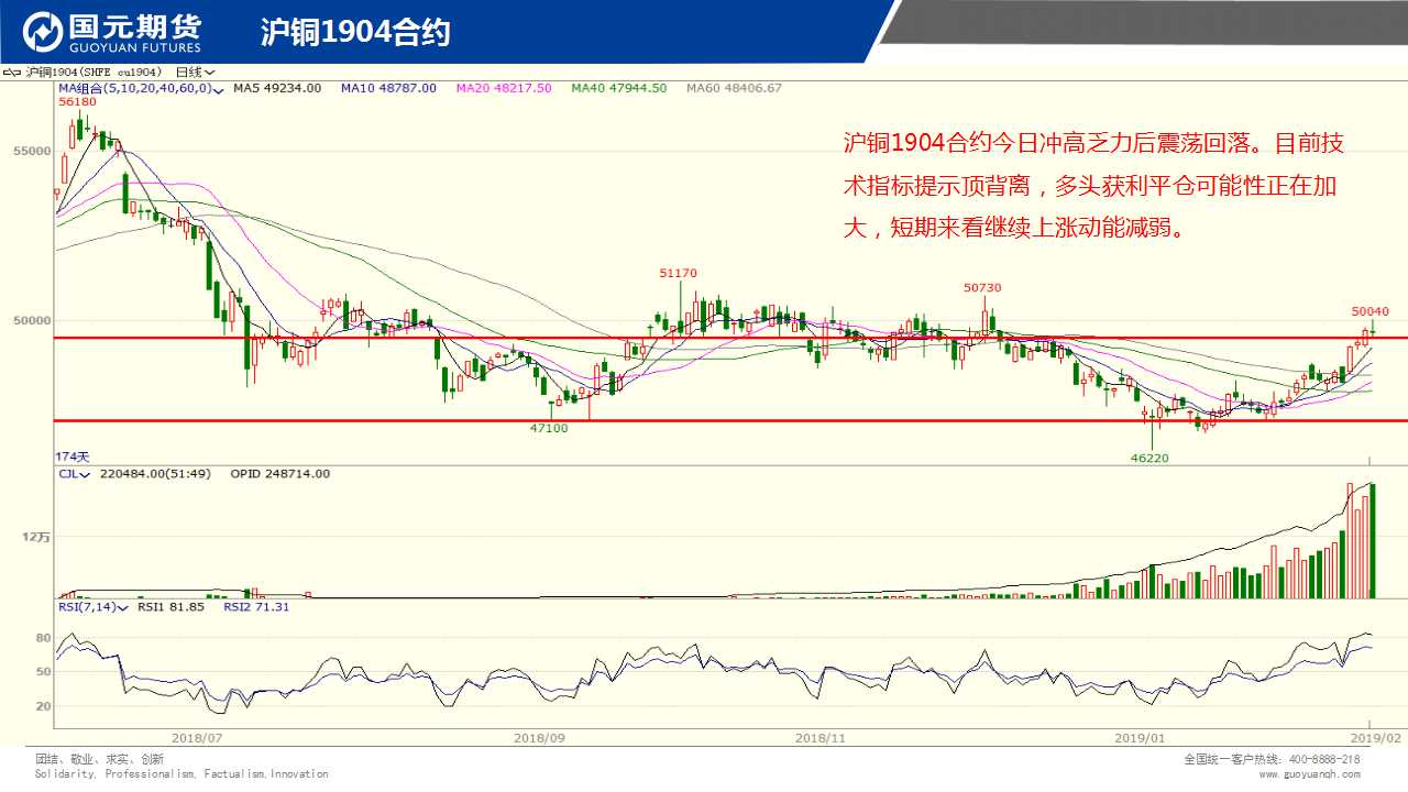 ��һ���ף�2��22����؛����D�M