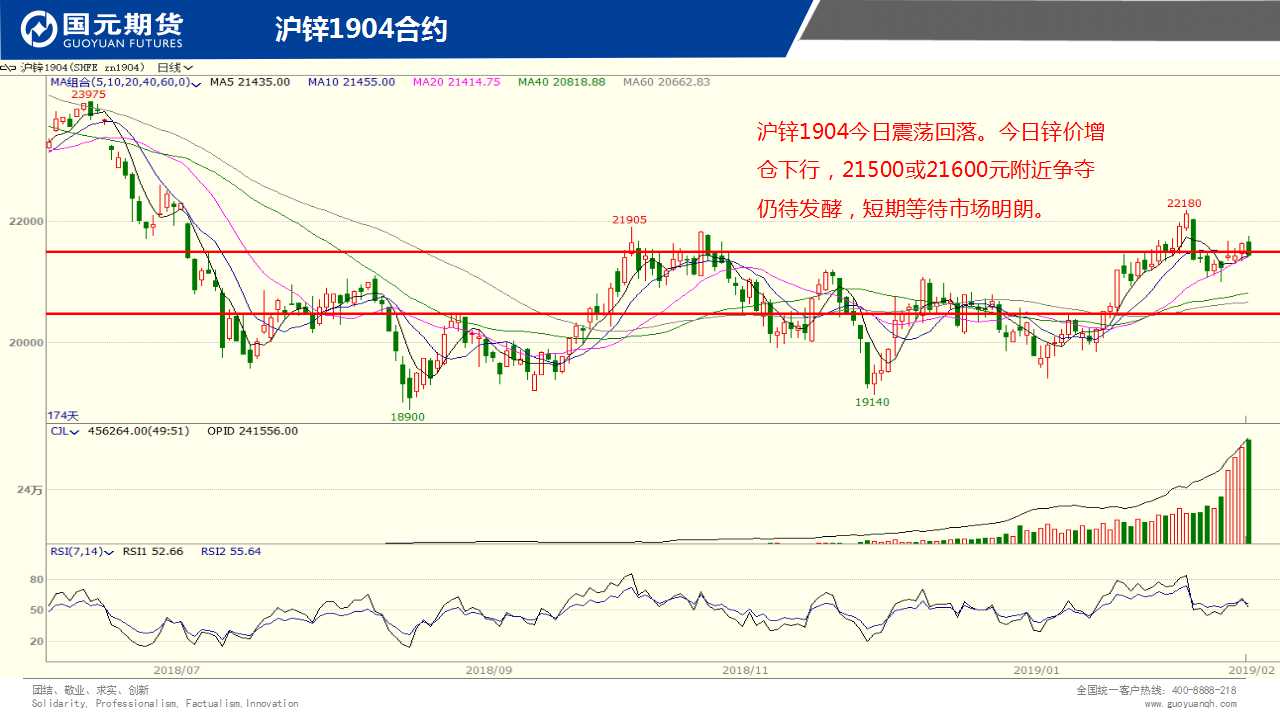 ��һ���ף�2��22����؛����D�M