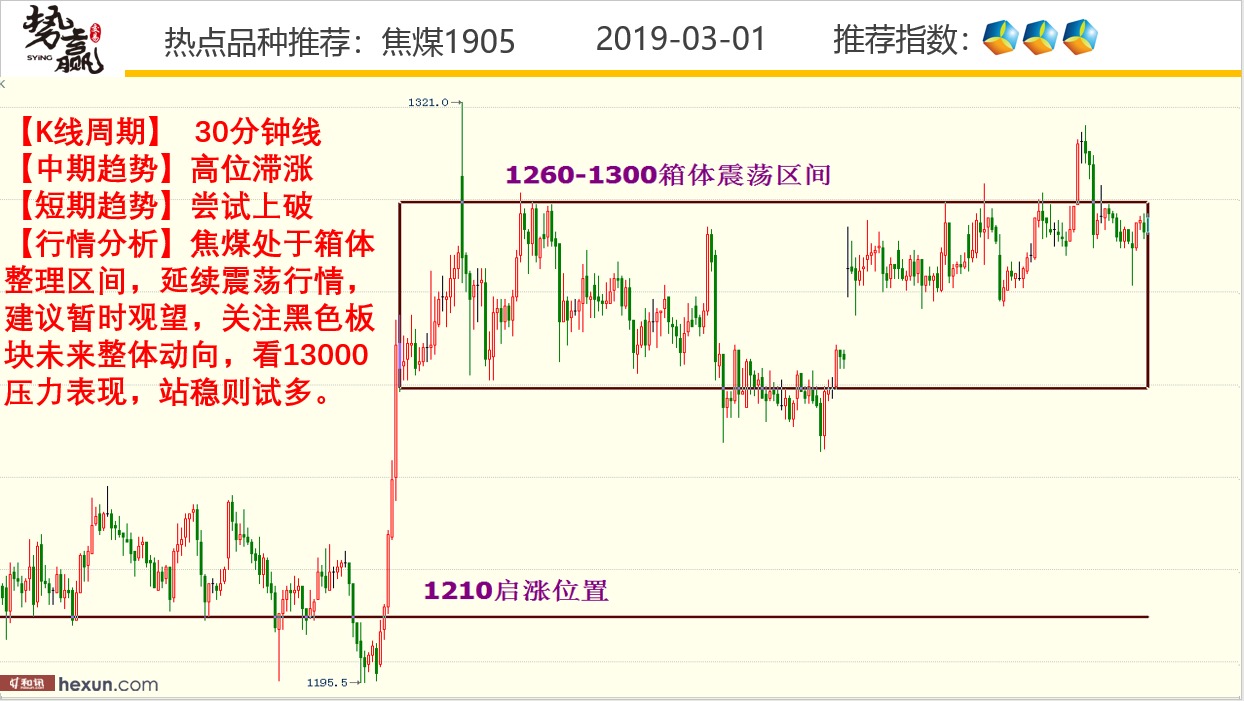 ��Ӯ���ף�3��1�ո�����ͼ