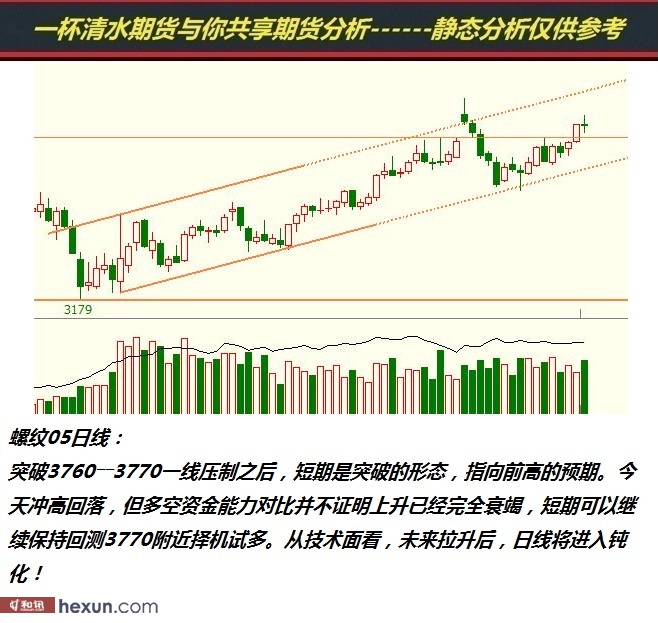 һ����ˮ��3��5���ڻ�����ͼ