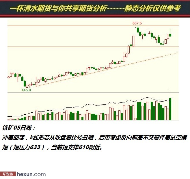 һ����ˮ��3��5���ڻ�����ͼ