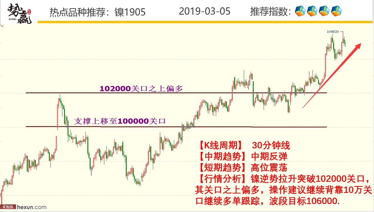 ��Ӯ���ף�3��5�ո�����ͼ