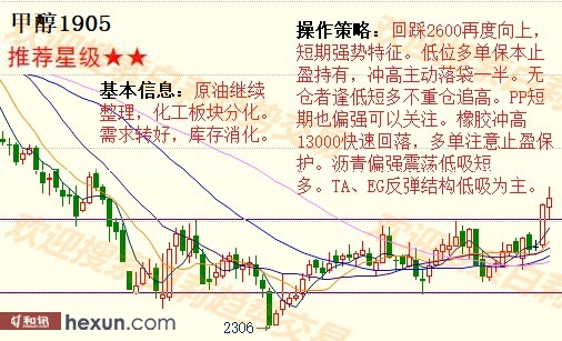 ����3��5�����ƽ�����ʾ