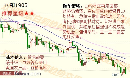 ����3��5�����ƽ�����ʾ