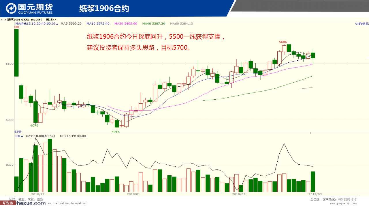 ��һ���ף�3��5���ڻ�����ͼ��