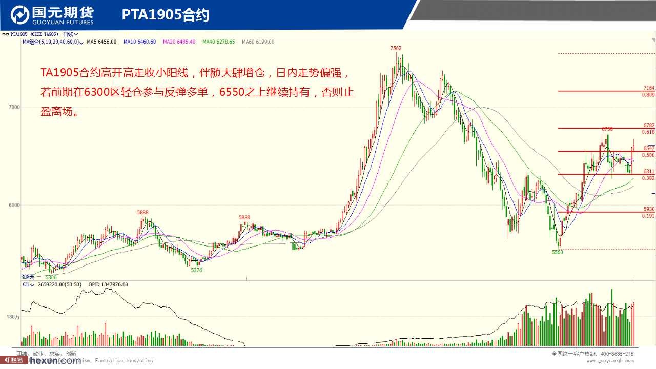 ��һ���ף�3��5���ڻ�����ͼ��