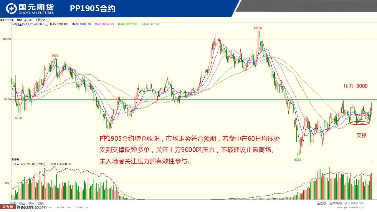 ��һ���ף�3��5���ڻ�����ͼ��