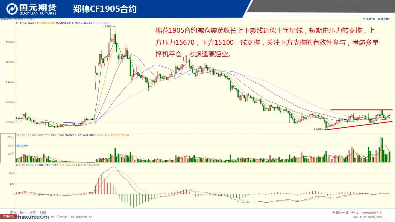 ��һ���ף�3��5���ڻ�����ͼ��