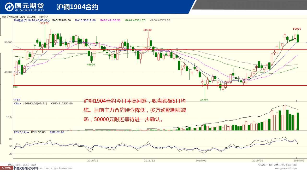 ��һ���ף�3��5���ڻ�����ͼ��