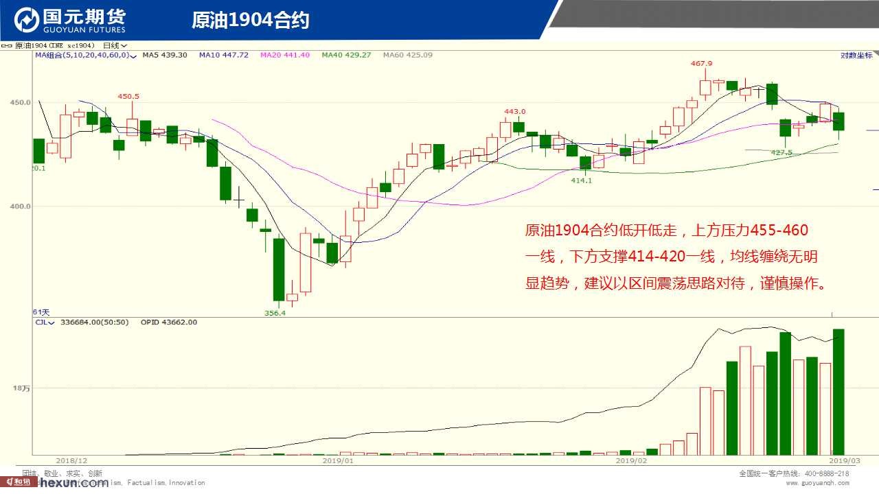 ��һ���ף�3��5���ڻ�����ͼ��